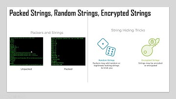 STATIC ANALYSIS STRING ANALYSIS MODULE 2 ENCODED STRING ANALYSIS IN MALWARE FILE
