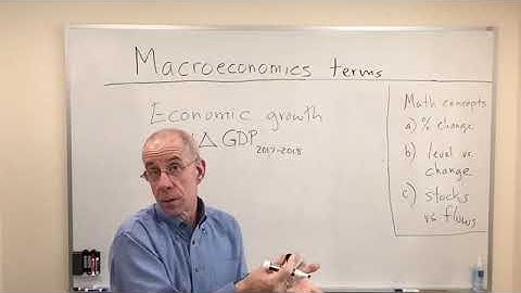 Macro basics: GDP GNP and economic growth intro