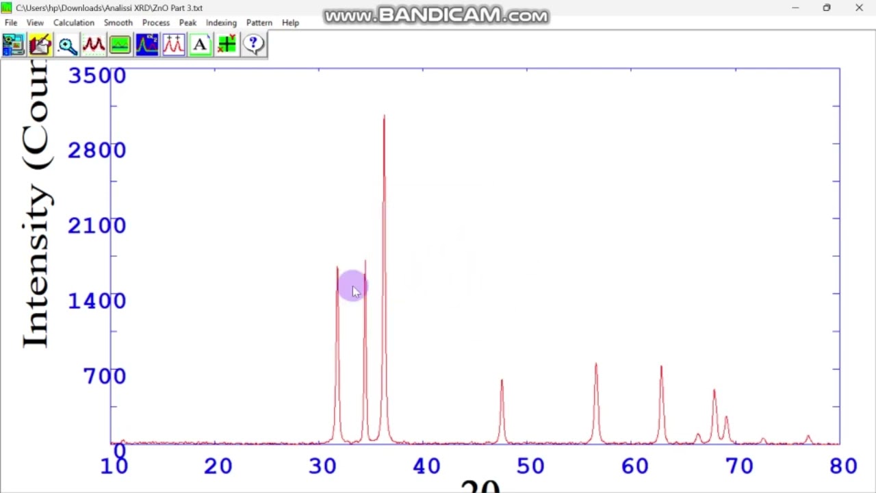 Penentuan Indeks Miller/Nilai HKl pada "PowderX" dalam Analisis XRD