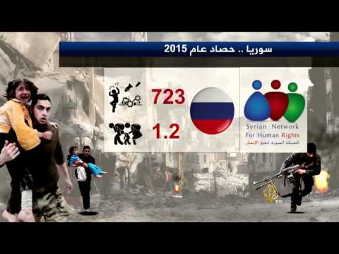 مقتل نحو 22 ألف شخص في سوريا خلال 2015