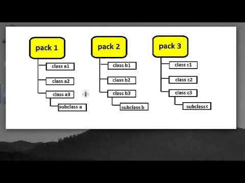 Learn Java in Hindi 28   Access Specifiers in Packages