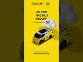 Giti mendukung perjalanan ev lintas 80 negara bersama volkswagen✨