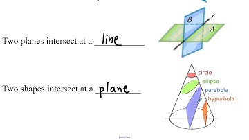 Honors 1 Geometry 1.1 and 1.3 Geometry Definitions and Distance & Midpoint Formulas