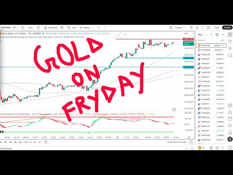 Video preview for Open Your Vantage Trading Account