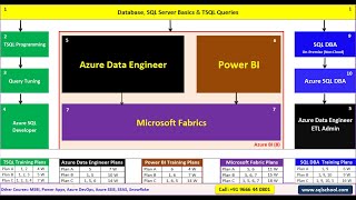 Job-Oriented Training Courses from #sqlschool | Real-Time Projects for Career Growth | SQL School