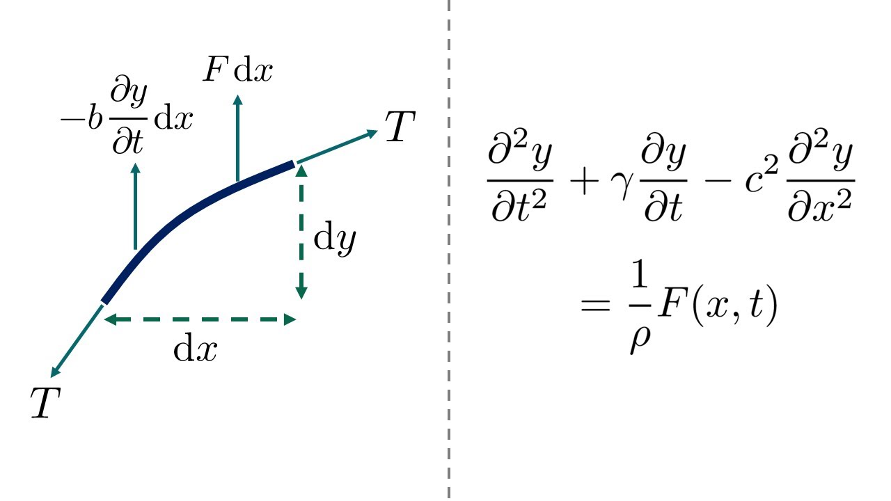 wave equation