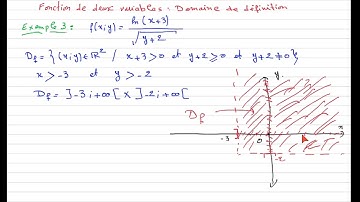 Domaine de définition d