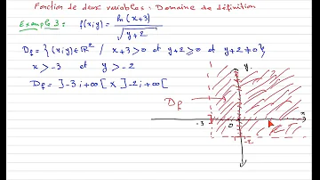 Comment trouver le domaine de définition d'une fonction à deux variables ?