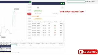 Free Binary.com Bot - Digit Over 3 Binary Bot | Tested Proven Binary Bot Free Download