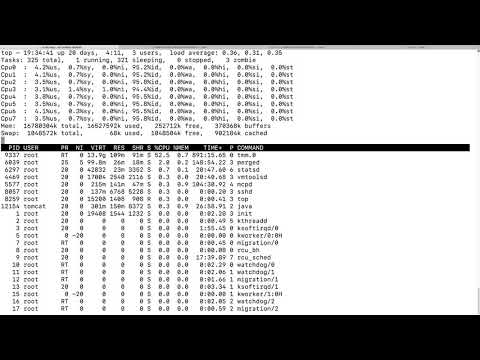 linux top command