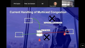 Congestion Management for Multicast on ROCE v2