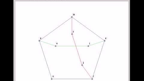 Ear Decomposition of the Petersen Graph