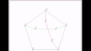 Ear Decomposition of the Petersen Graph