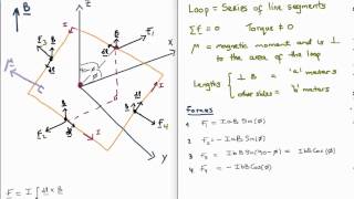 Magnetostatics 9 : Magnetic Torque on a Current Loop
