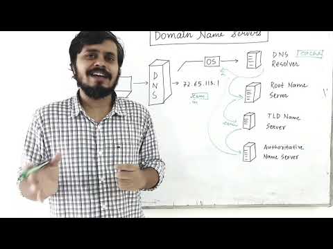 Domain Name Server | Fundamentals of Web Development | Part 10