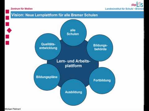 Lernplattform itslearning: Einführungskonzept für Schulen in Bremen und Bremerhaven