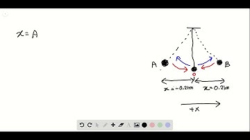 If a particle undergoes with amplitude 0 21 m, what is the total distance it travels in one period