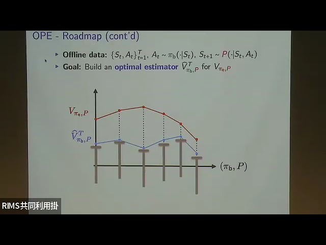 Tobias Sutter: Towards Optimal Offline Reinforcement Learning