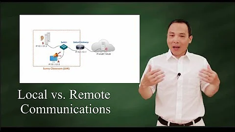 How does a computer communicate locally and remotely?