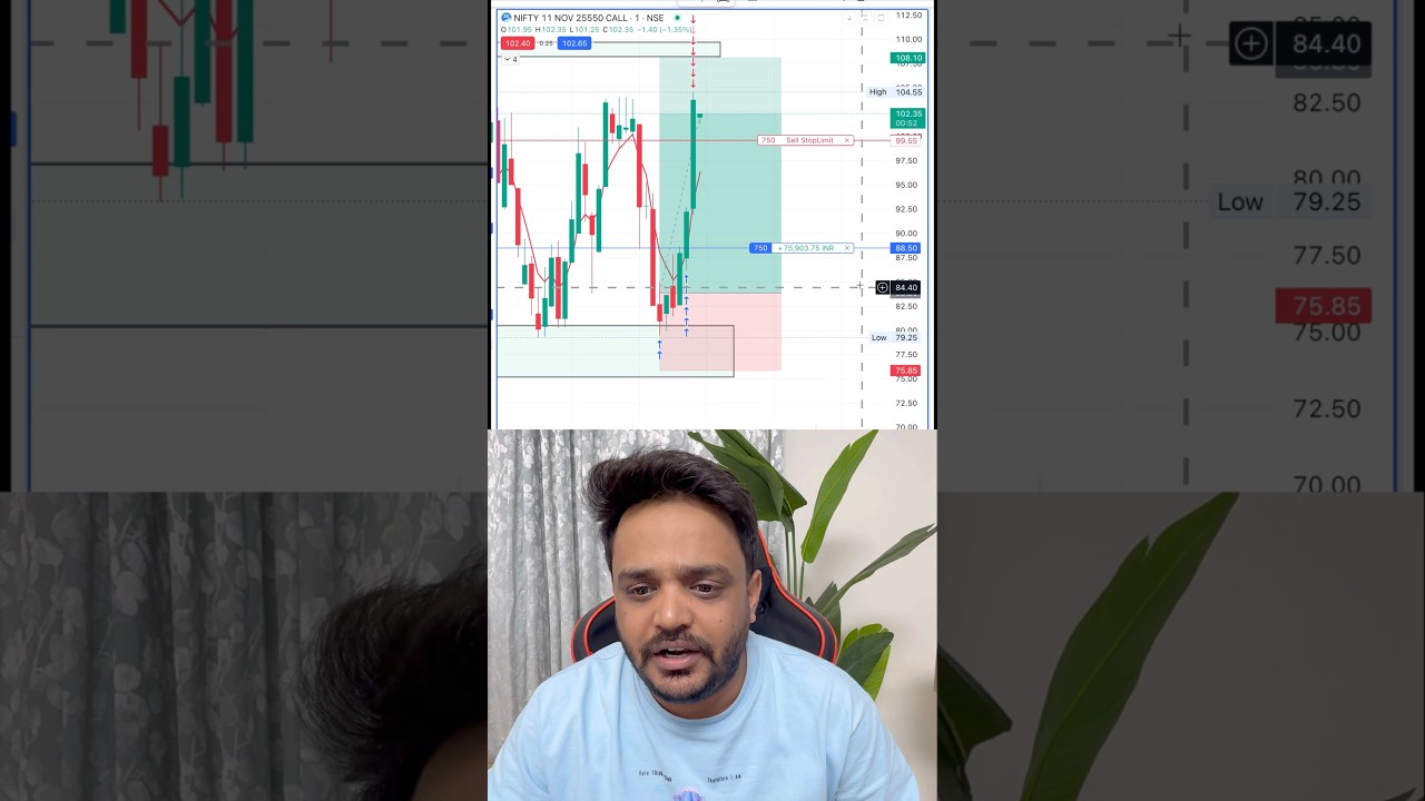 Nifty Hero Zero Trade Live | Nifty Option Buying EP - 6 | live  @KarolSEBIRegisteredIITian