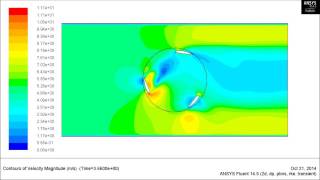 CFD Velocity Contour - Vertical Axis Wind Turbine CFD Velocity Contour - Vertical Axis Wind Turbine