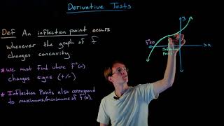 Inflection Points