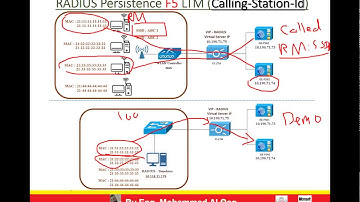 RADIUS Calling-Station-id Persistence Using F5 LTM By Eng  Mohammad Al Qaq  | Arabic