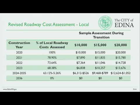 2022 Assessments & Project Details  