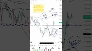 Xauusd Gold Next Big Move Update with Live Gold Analysis #bullionexchanges #newgold #bullionbypost