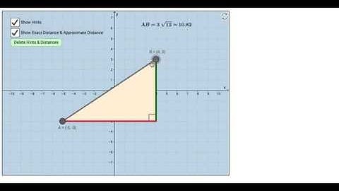 Power of GeoGebra!