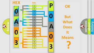 DTC Mazda P0A03 Short Explanation