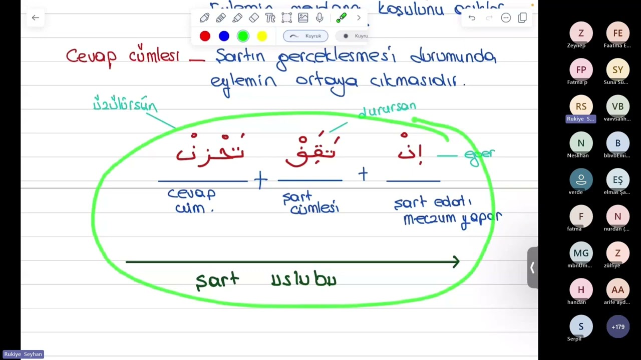 Arapça şart cümlesi şart edatları(23.ders)  #arapça #edat #cümle #arapçaçeviri #arapçamüzik