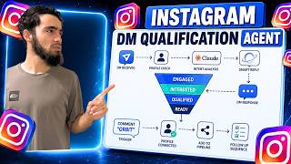 Automate Instagram DMs with Claude Code (Full Tutorial)
