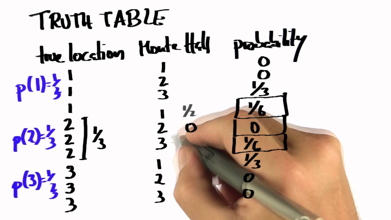Truth Table 2 Solution - Intro to Statistics - YouTube