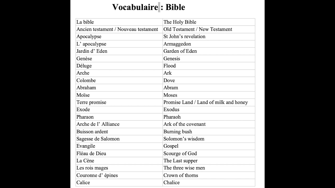 Vocabulaire anglais  Bible  YouTube