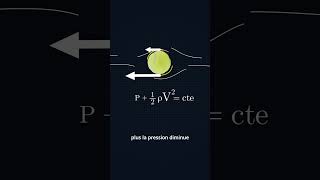 La physique du lift au tennis ! #physique #science #rolandgarros #tennis