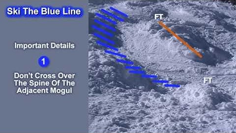How To Ski Moguls - Blue Line Mogul Skiing Technique Video Intro