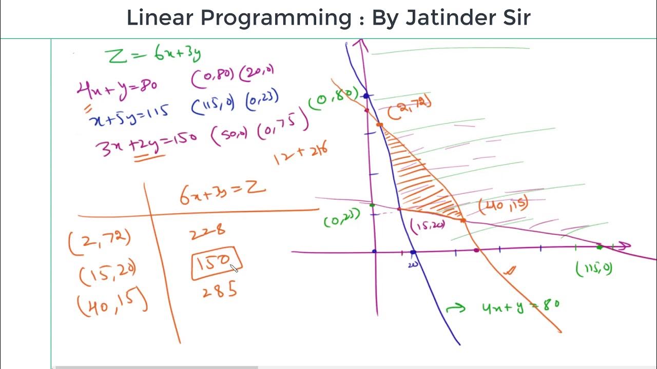 Linear programming, Bounded 2 - YouTube