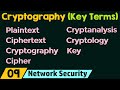 Cryptography Key Terms Explained 🔐 – Essential Concepts for Network Security