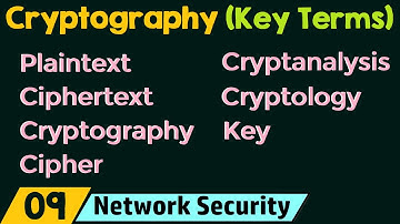 Cryptografie – Belangrijke termen
