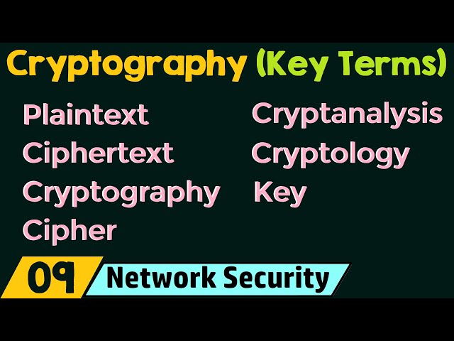 Cryptography – Key Terms class=