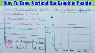 Vertical bar graph | How to draw Vertical bar graph | Vertical bar graph class 5 | Bar Graph maths