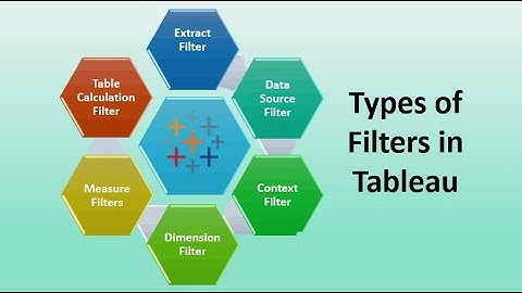Order of Operation in Tableau