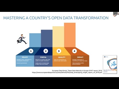 Open Data Maturity 2018 report's Top Three Performers