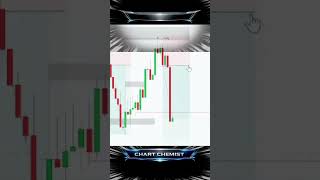 Live Stream Trade (You Missed it) #trading