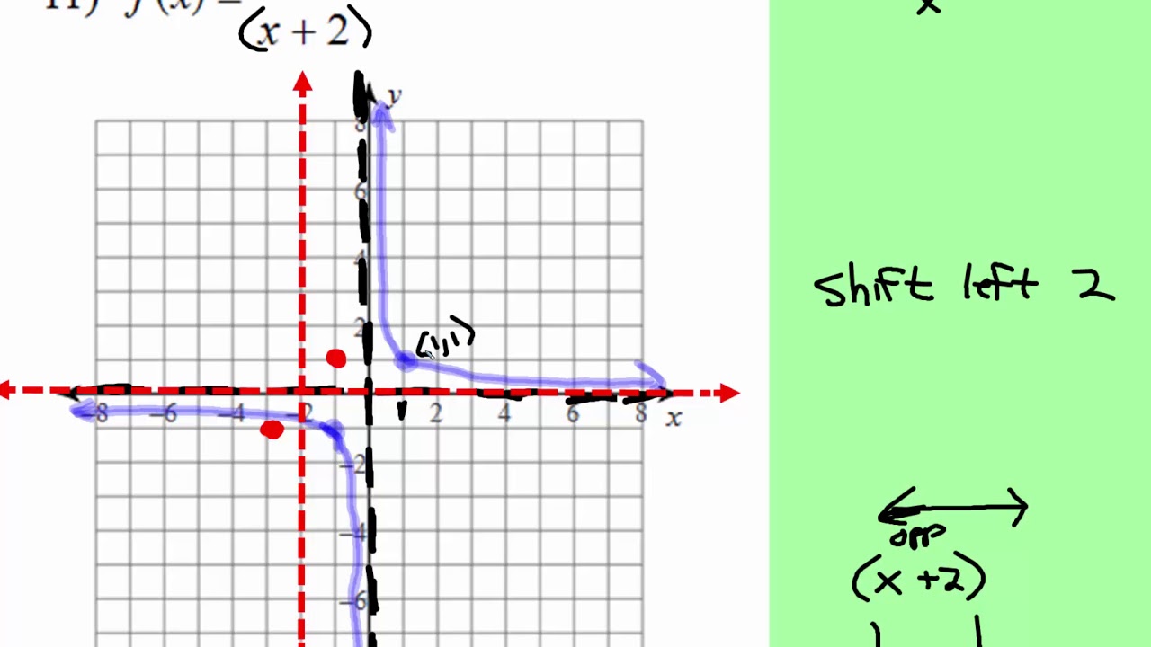 inverse graph