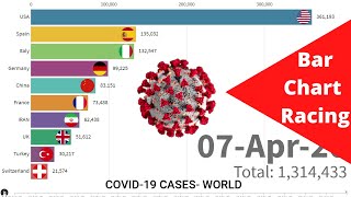 #Coronavirus #Covid-19 [Updated] COVID-19 cases in world | Bar chart race | 8-April