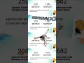OBRIGADO E VAMO PRA CIMA#myyearonyoutube #shorts
