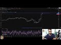 Intel Stock: Breaking $160? Bullish Strategy Revealed!