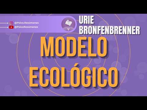 Miniatura del video: MODELO ECOLÓGICO de Urie Bronfenbrenner: Sistemas del modelo y desarrollo humano